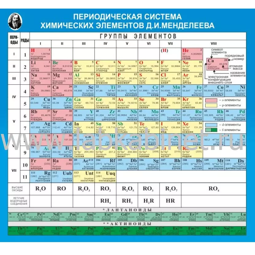 Таблица Д. И. Менделеева, размер 1,2×1,1 м