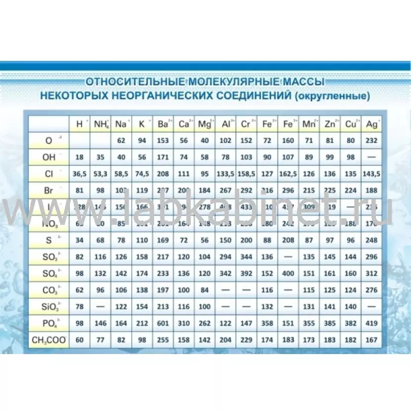 Относительные молекулярные массы, 1,2х1