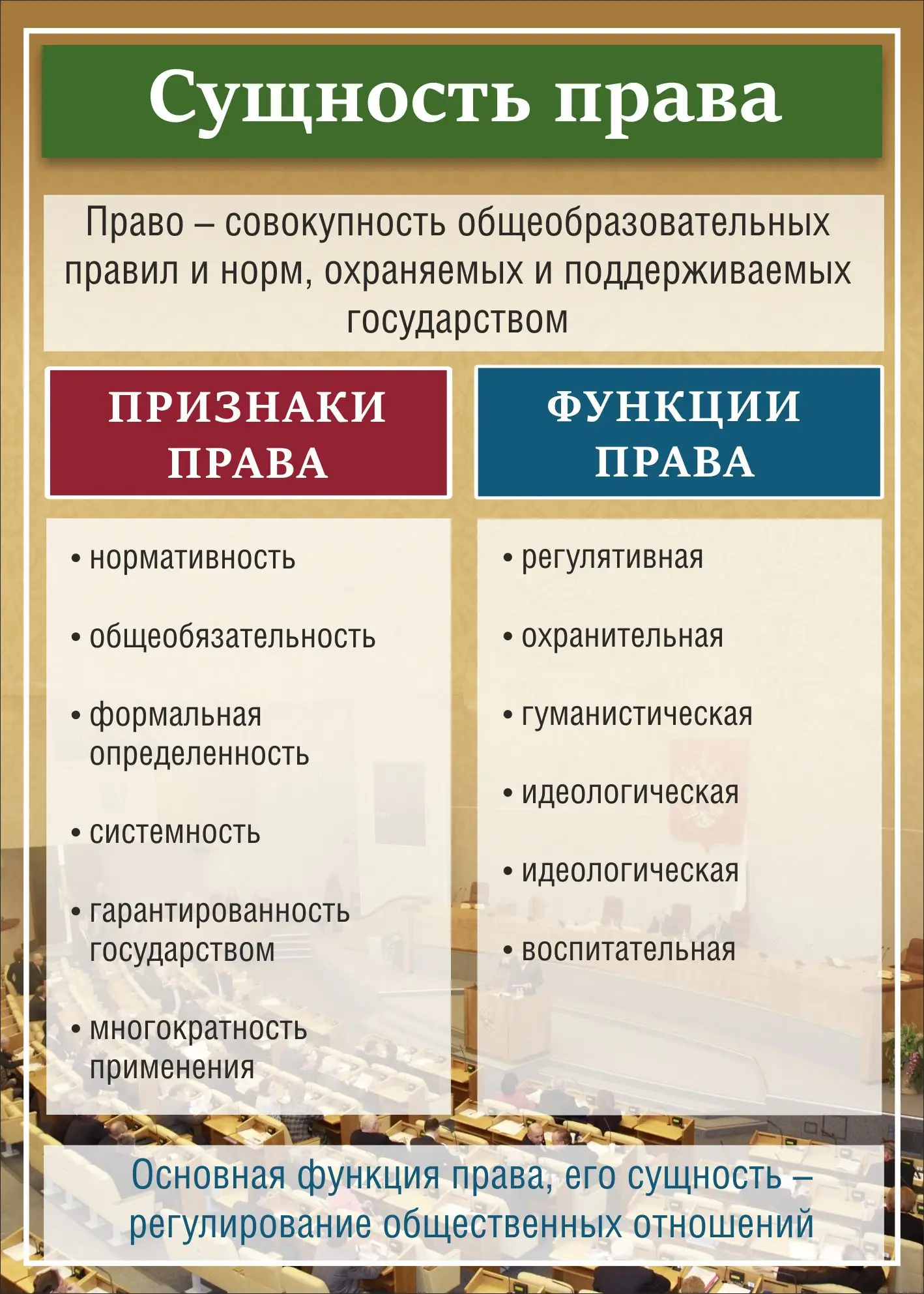 Стенд «Сущность права» для изучения основ правоведения