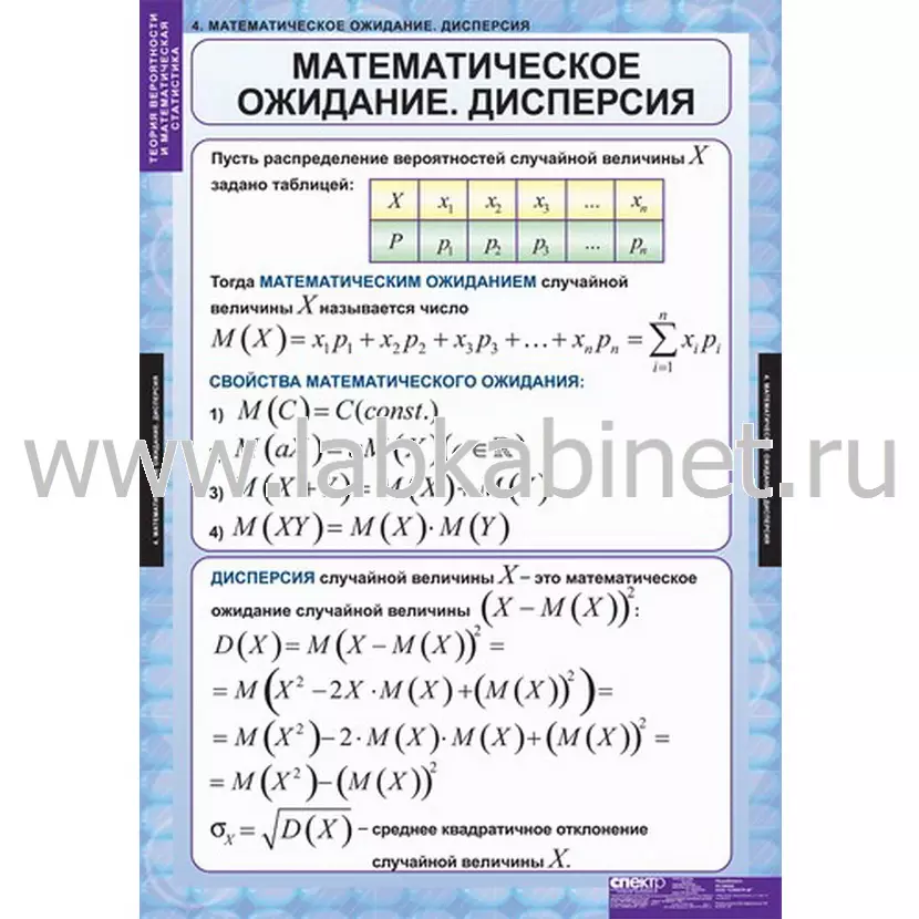 Теория вероятностей и математическая статистика, 6 таблиц