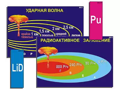 Модель-аппликация   "Ядерное оружие" (ламинированная)