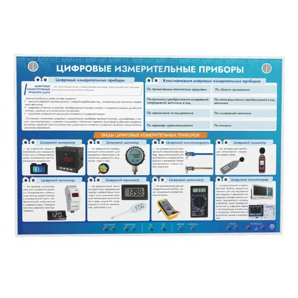 Стенд электрифицированный "Приборы измерительные цифровые"
