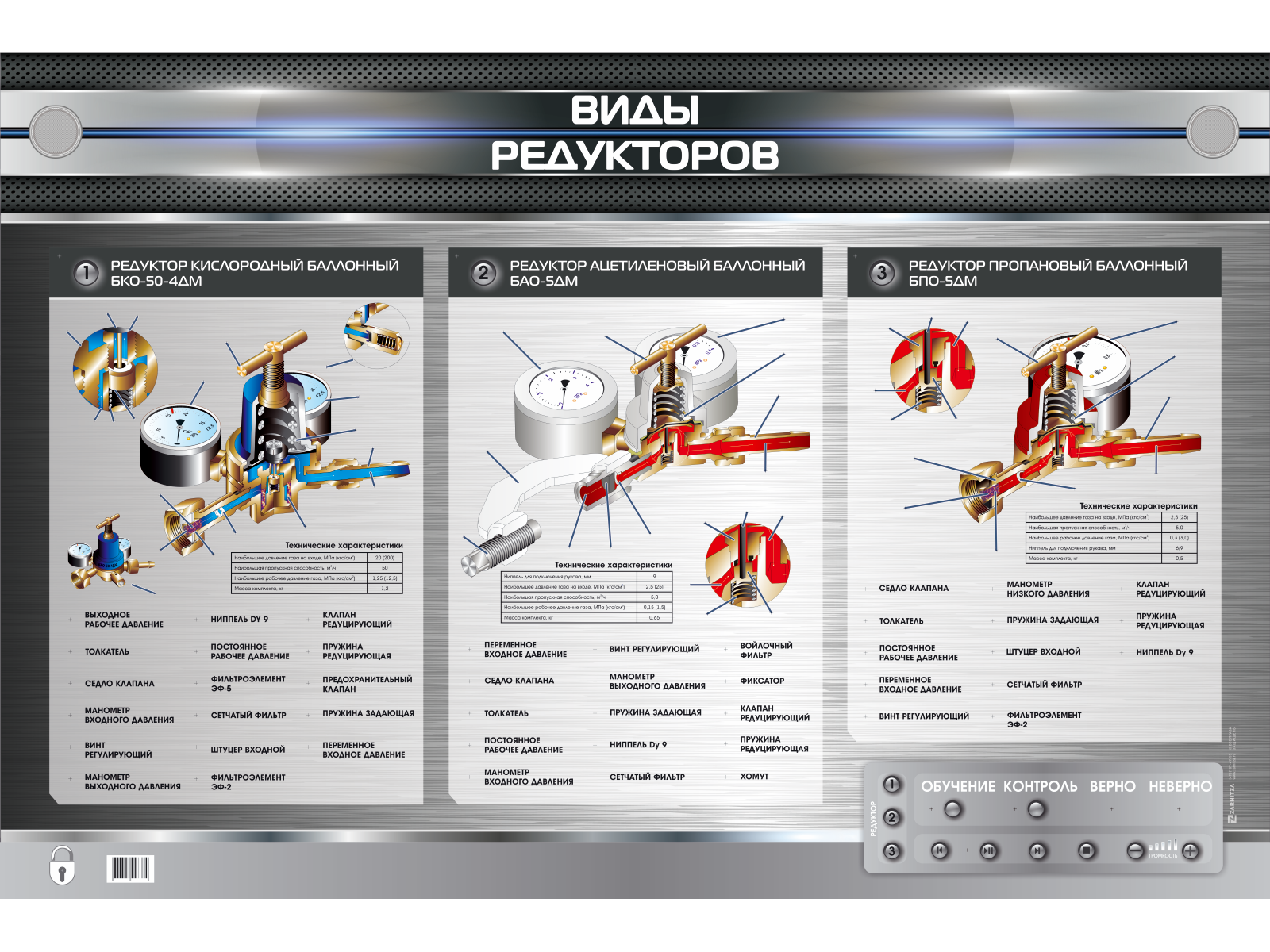 Стенд электрифицированный "Виды редукторов"
