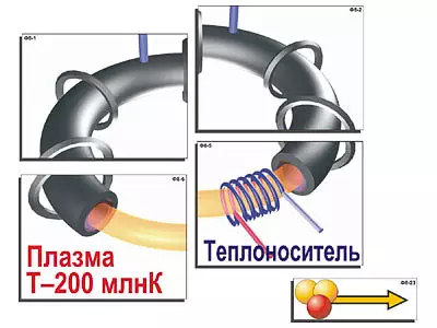 Модель-аппликация   "Термоядерный синтез" (ламинированная)