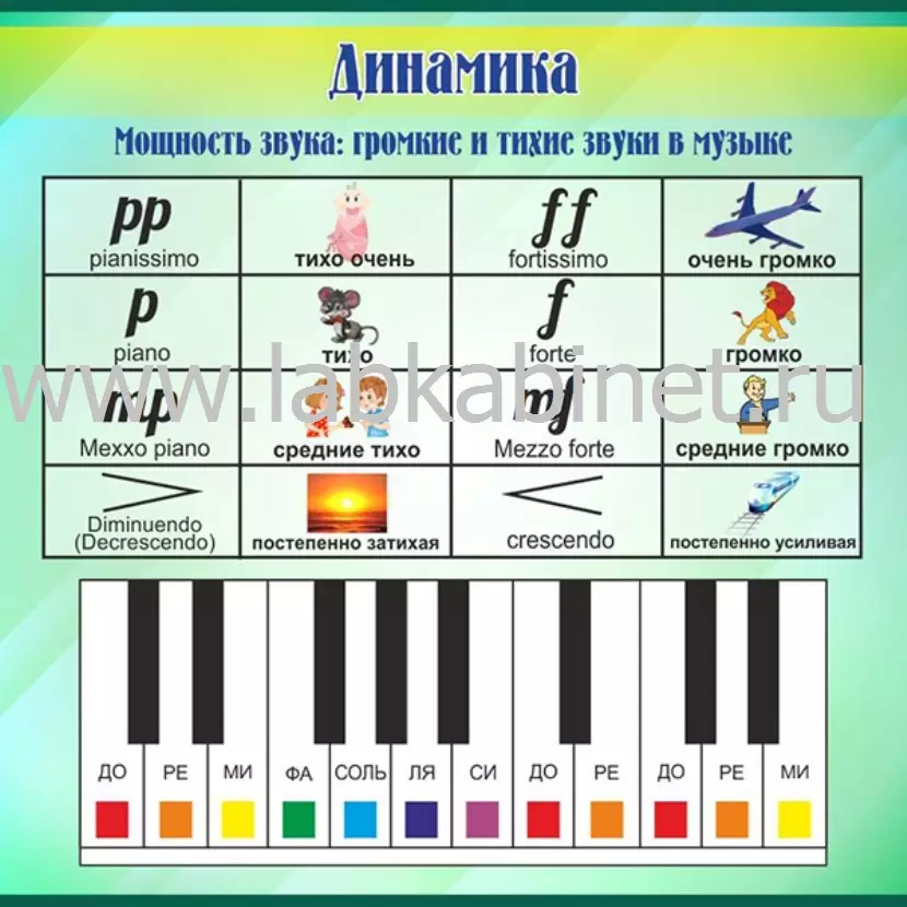 Динамика 0,7×0,7 м — наглядное пособие по теме динамики для кабинета физики