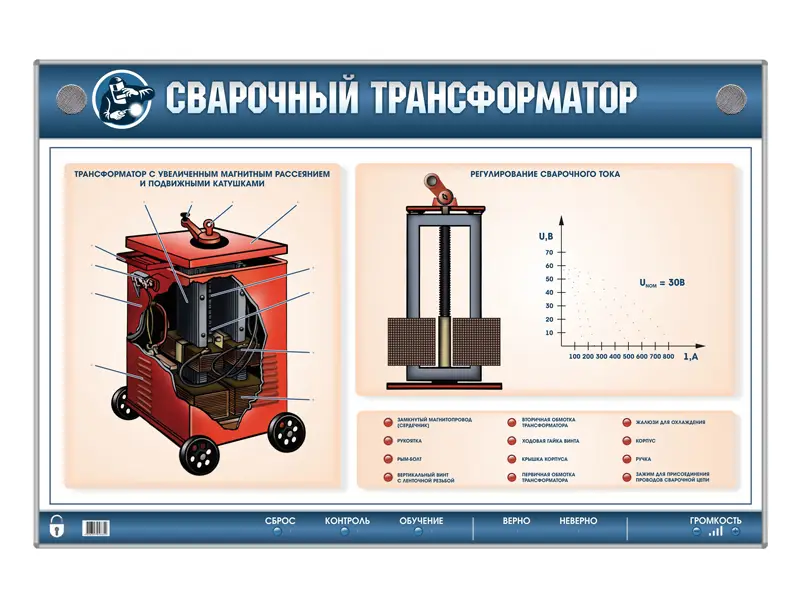 Стенд электромеханический "Сварочный трансформатор"