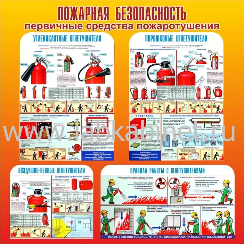 Плакат «Пожарная безопасность» размером 2,1 × 1 м для образовательных учреждений