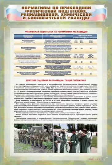 Нормативы по прикладной физической подготовке, радиационной, химической и биологической разведке 0,69х1