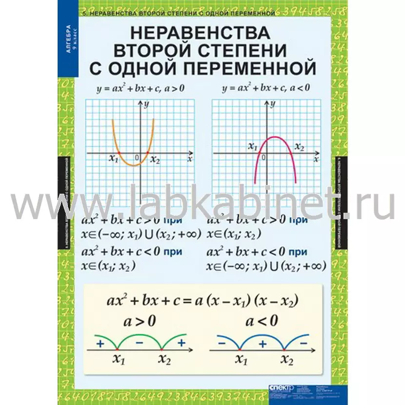 Таблицы по алгебре для 9 класса, комплект из 12 таблиц