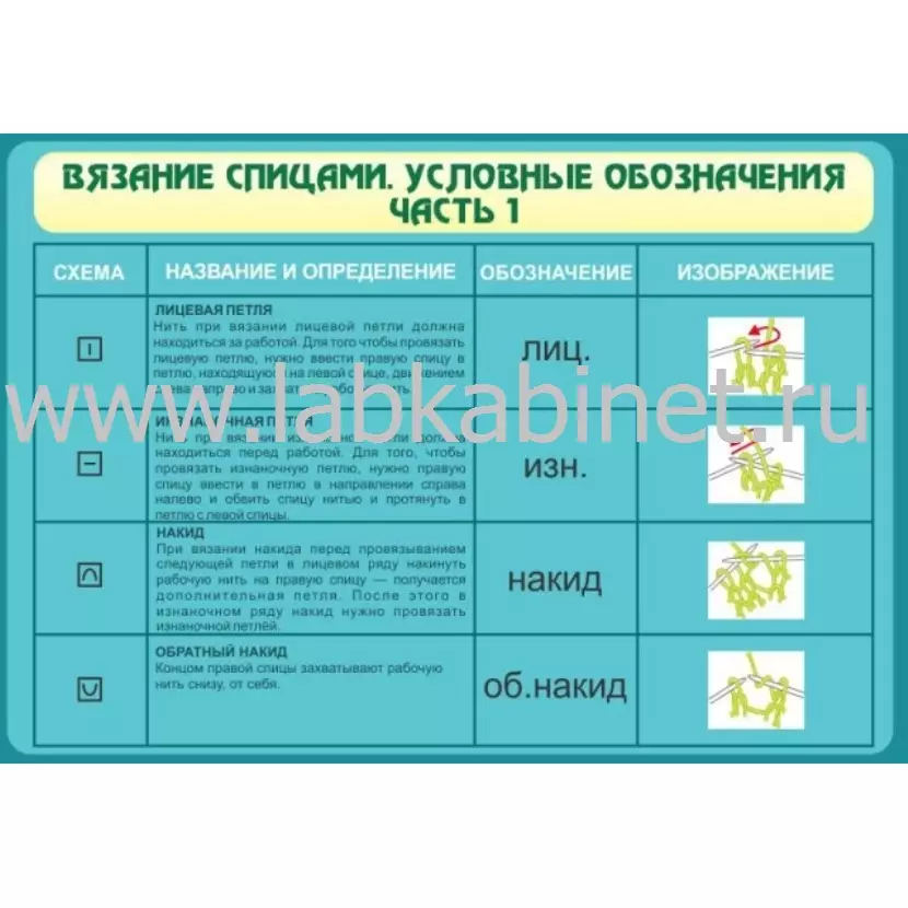 Вязание спицами. Условные обозначения. Ч 1, 1х0,7