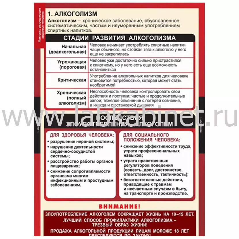 Факторы, разрушающие здоровье человека