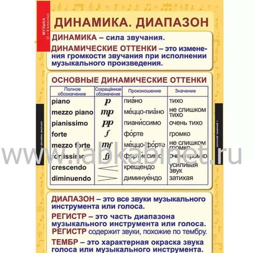 Комплект таблиц «Музыка. Начальная школа» из 10 таблиц для кабинета музыки
