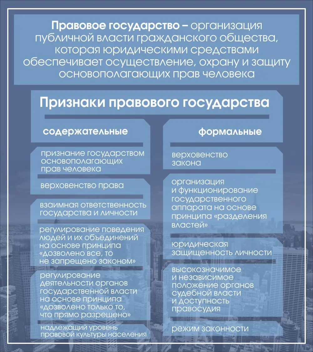 Стенд "Признаки правового государства" 0.9х0.8