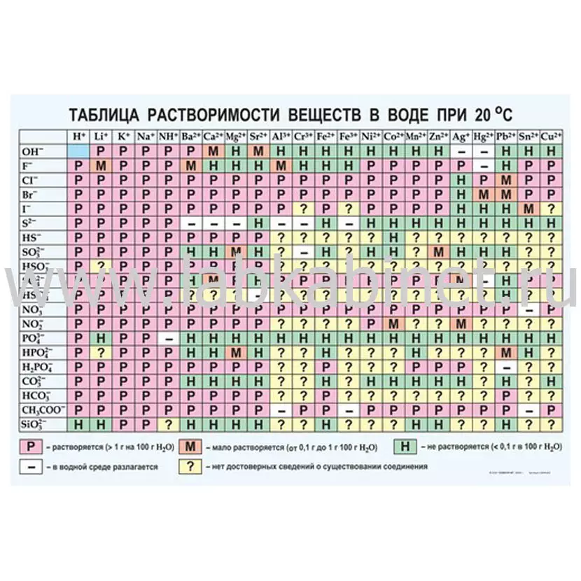 Растворимость   солей, кислот и оснований в воде (винил), 100х140см.