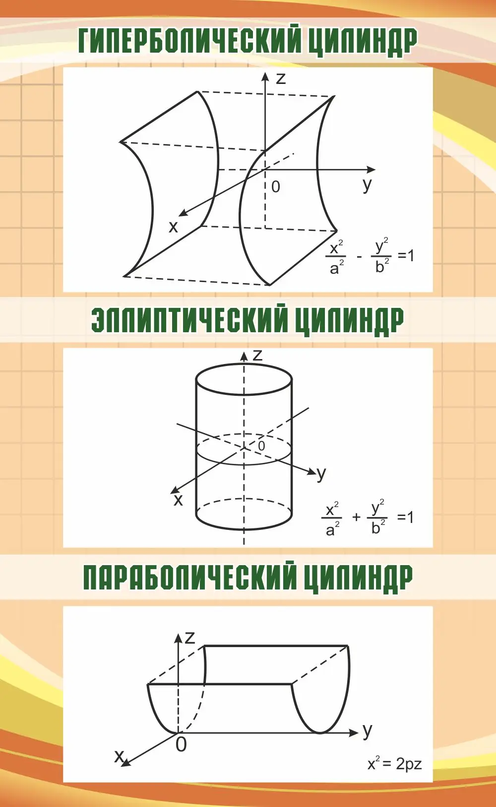 Стенд "Гиперболический цилиндр" 0.55x0.9