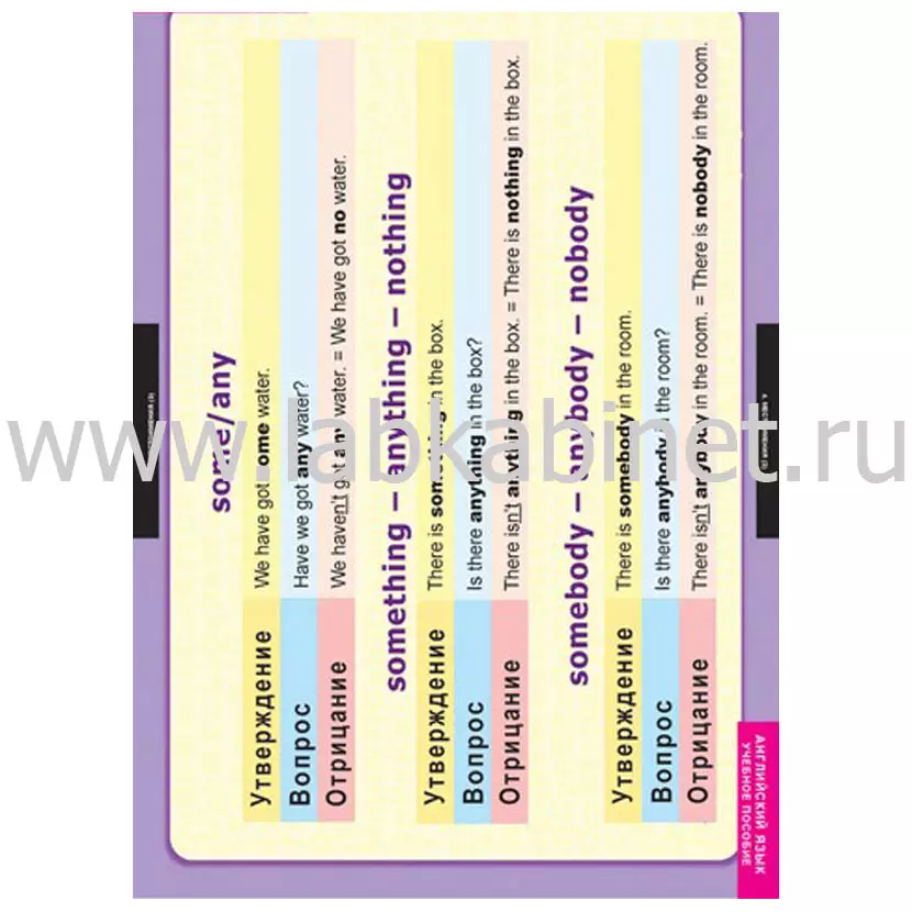 Существительное. Местоимение. Наречие, 9 таблиц