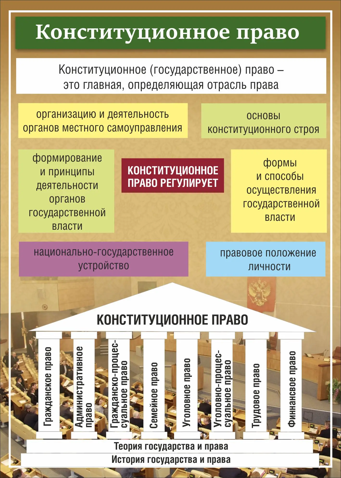 Стенд «Конституционное право» размером 0,5x0,7 м