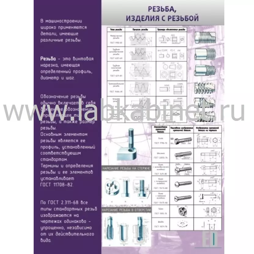 Стенд «Резьба. Изделия с резьбой» размером 0,9×1,2 м для кабинета технологии