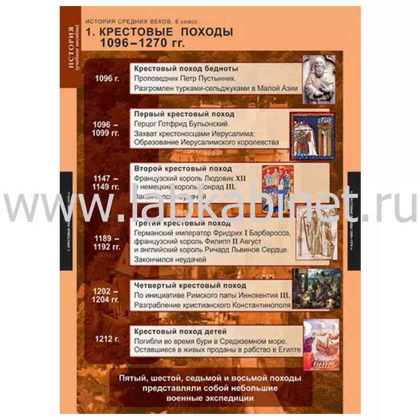 История Средних веков. 6 класс, 6 таблиц