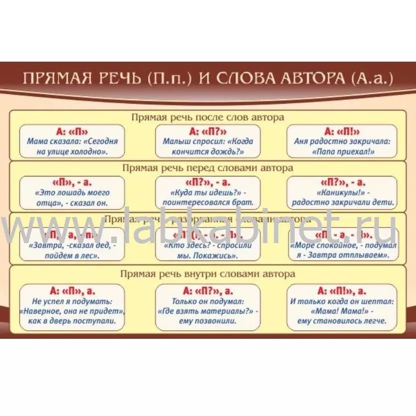 Плакат «Прямая речь и слова автора» размером 0,9×0,6 м