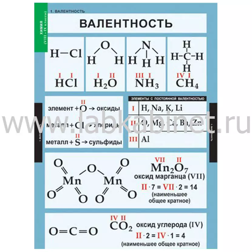 Комплект таблиц «Химия» для 8–9 классов, 20 таблиц