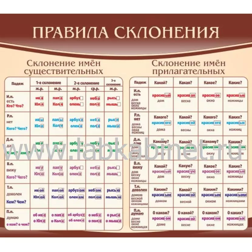 Плакат «Правила склонения» размером 0,9 х 0,8 м