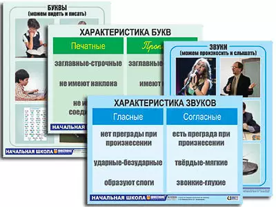 Модель-аппликация   "Ступени к грамоте. Звуки и буквы русского языка" (ламинированная)