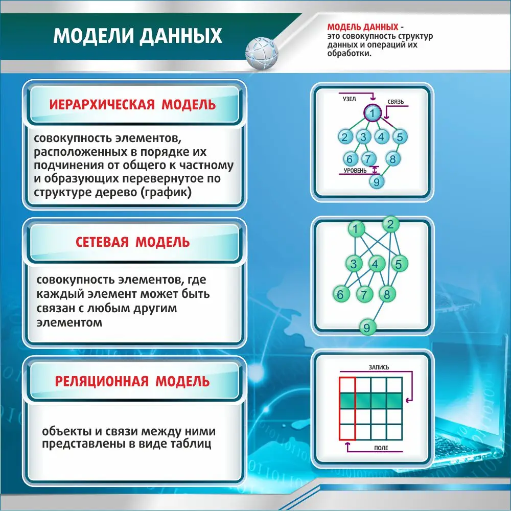 Пособие «Модели данных» для изучения информатики и способов представления данных