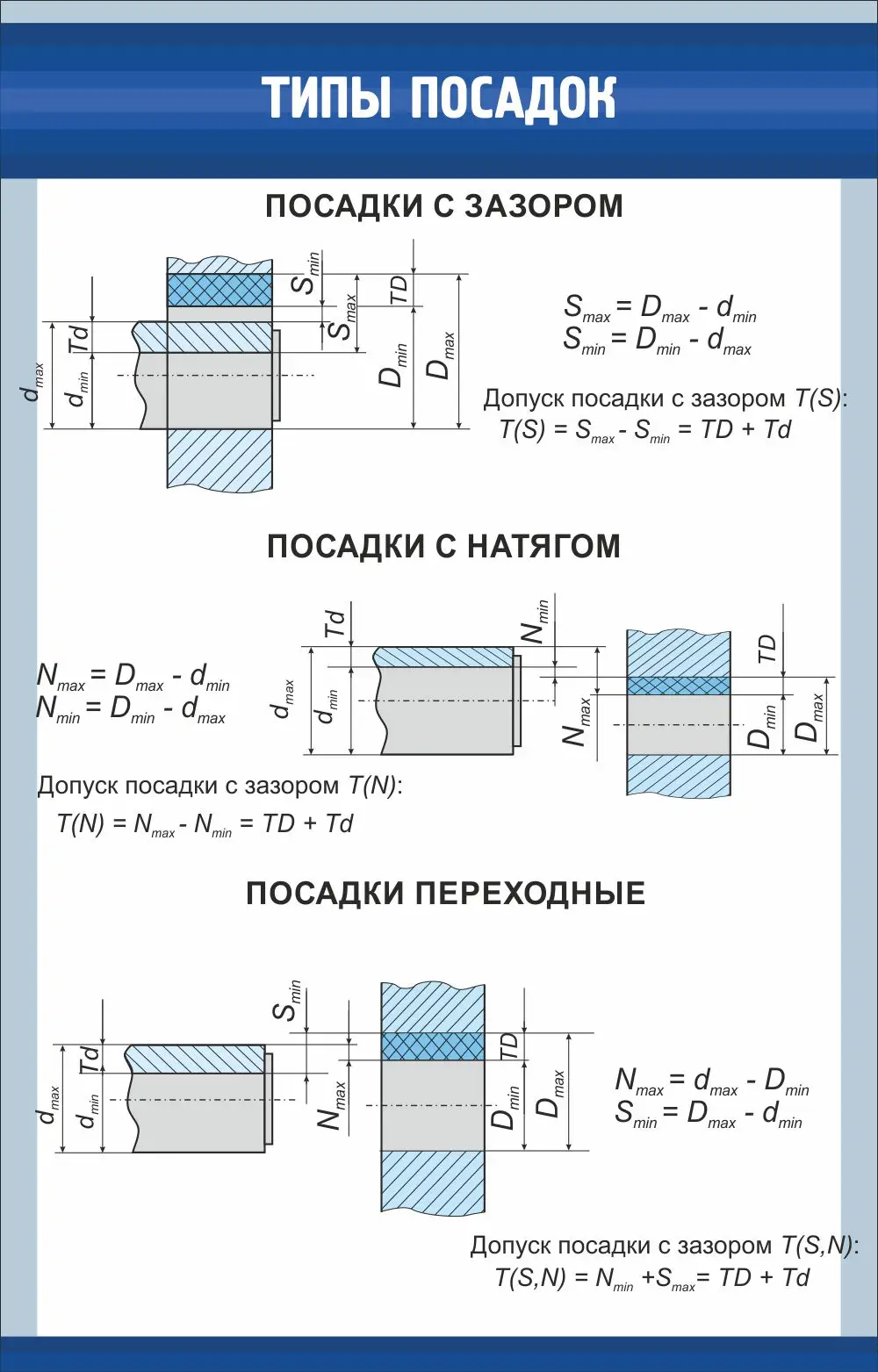 Стенд «Типы посадок» размером 0,7 × 1,1 м для кабинета технологии