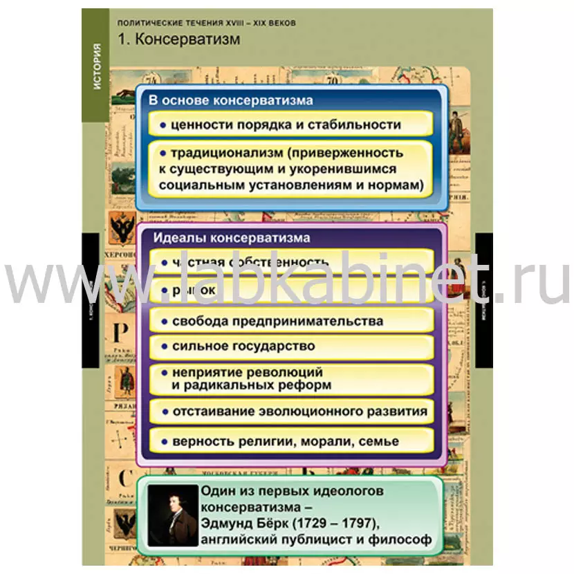 Политические течения XVIII-XIX веков, 8 таблиц