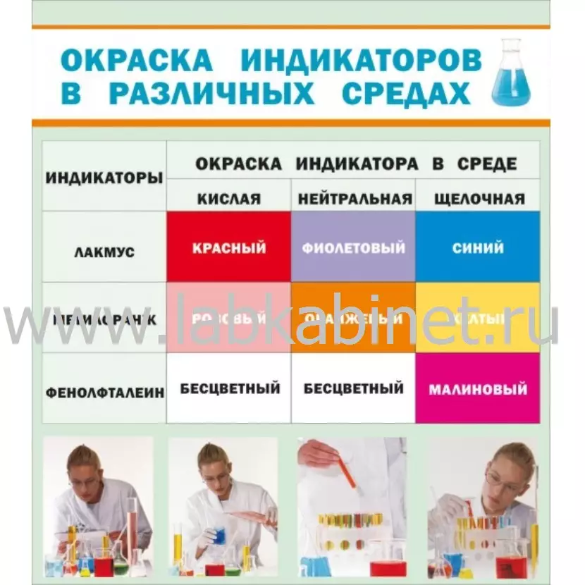 Окраска индикаторов в различных средах, 0,8х0,9
