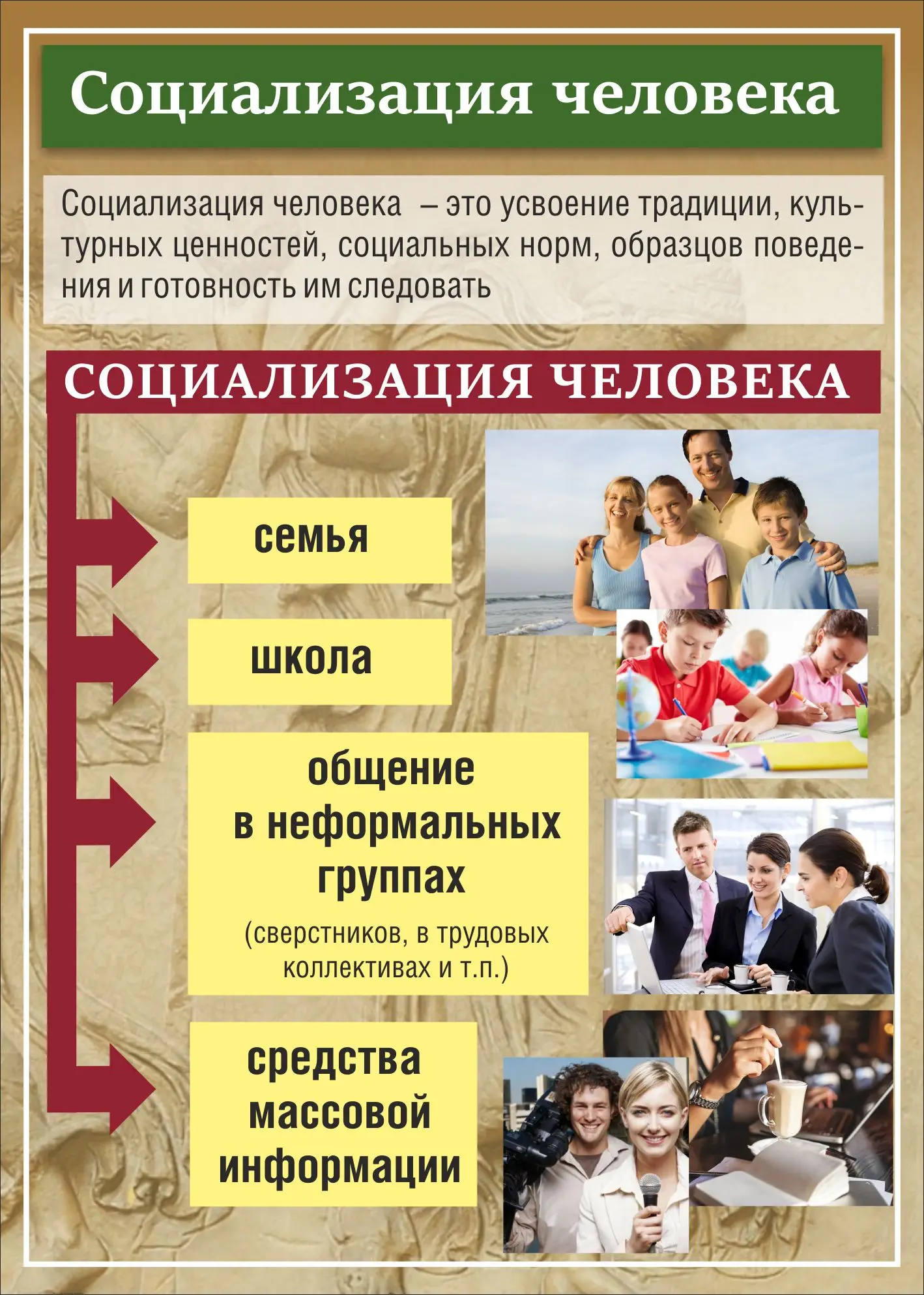 Стенд «Социализация человека» размером 0,5x0,7 м