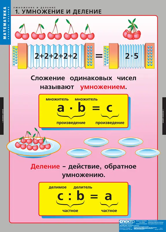 Таблицы демонстрационные «Умножение и деление» — комплект из 8 таблиц