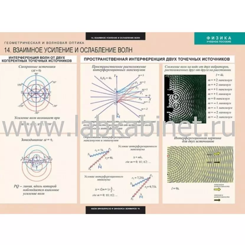 Геометрическая и волновая оптика, 18 таблиц