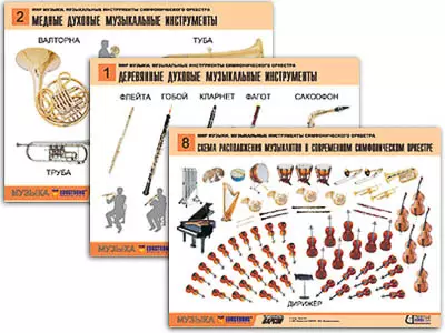 Комплект   таблиц "Мир музыки. Инструменты симфонического оркестра" (8 табл.,   формат А2, лам.)