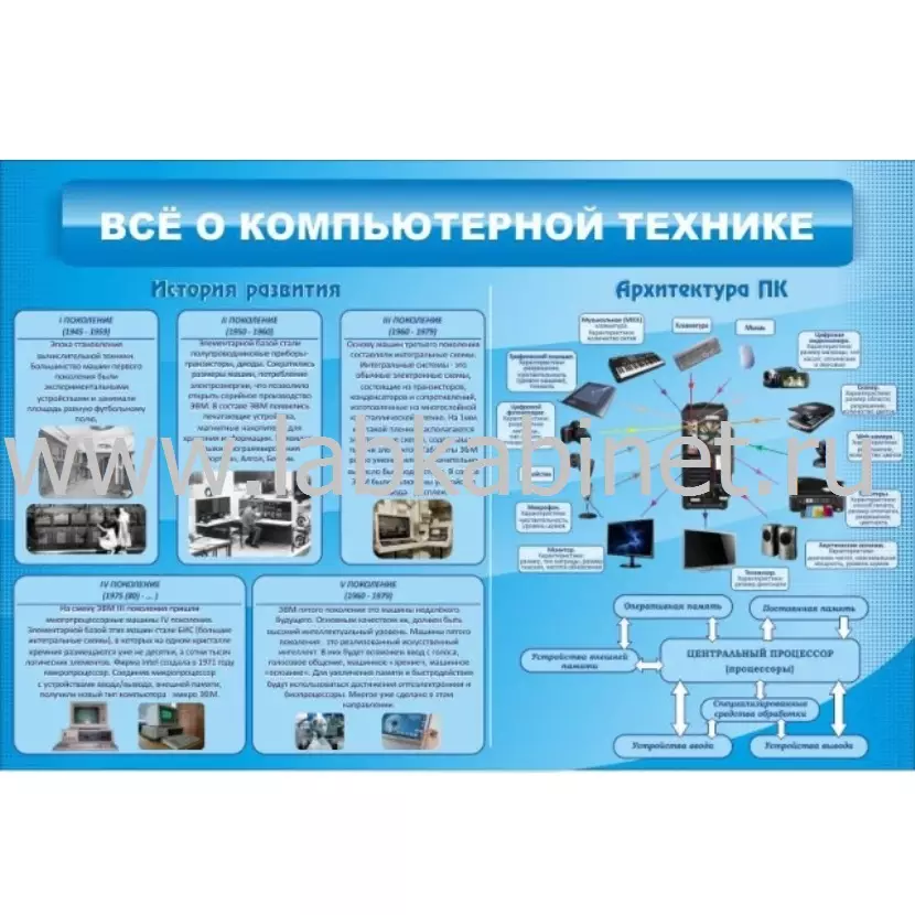 Стенд «Всё о компьютерной технике» размером 1,5×1 м для кабинета информатики