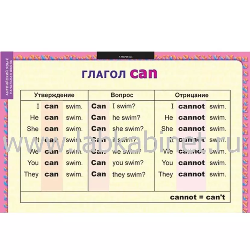 Комплект учебных таблиц «Глаголы be, have, can, must» — 8 таблиц