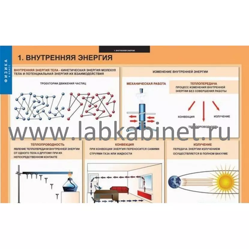 Комплект таблиц по физике для 8 класса — 20 учебных таблиц