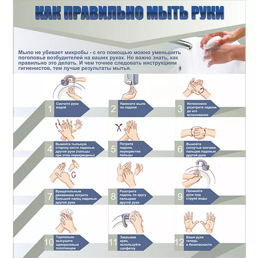 Стенд «Как правильно мыть руки» размером 0,9x1 м