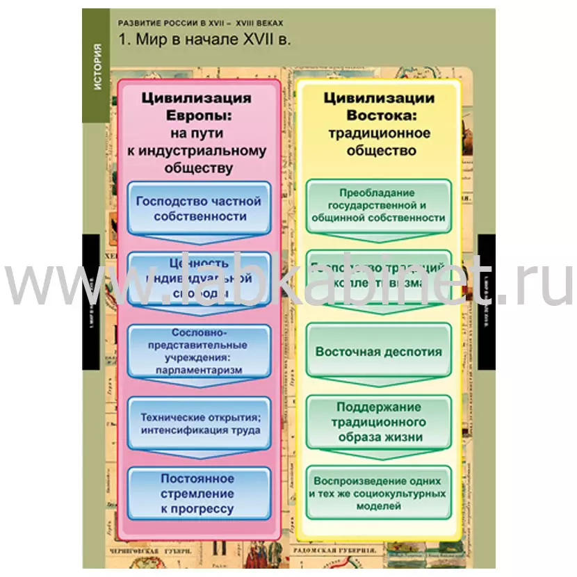 Развитие России в XVII-XVIII веках, 8 таблиц