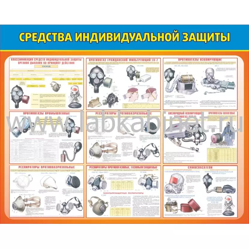 Плакат «Средства индивидуальной защиты» размером 1x0,8 м