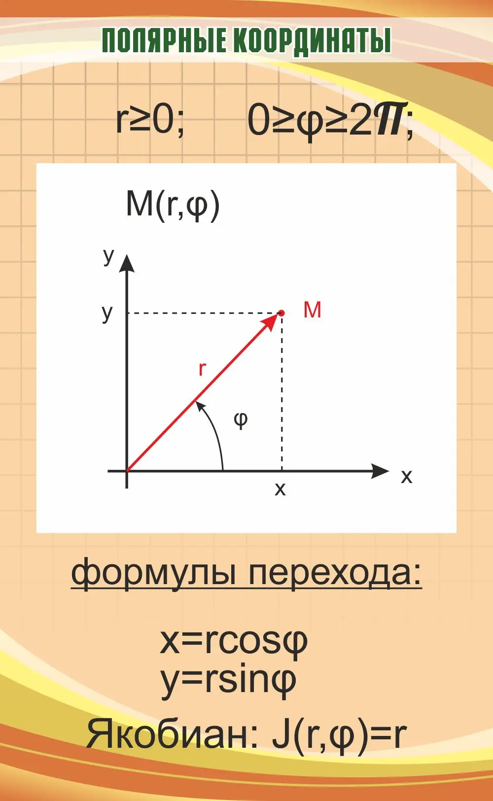 Учебный стенд «Полярные координаты» размером 0,55×0,9 м