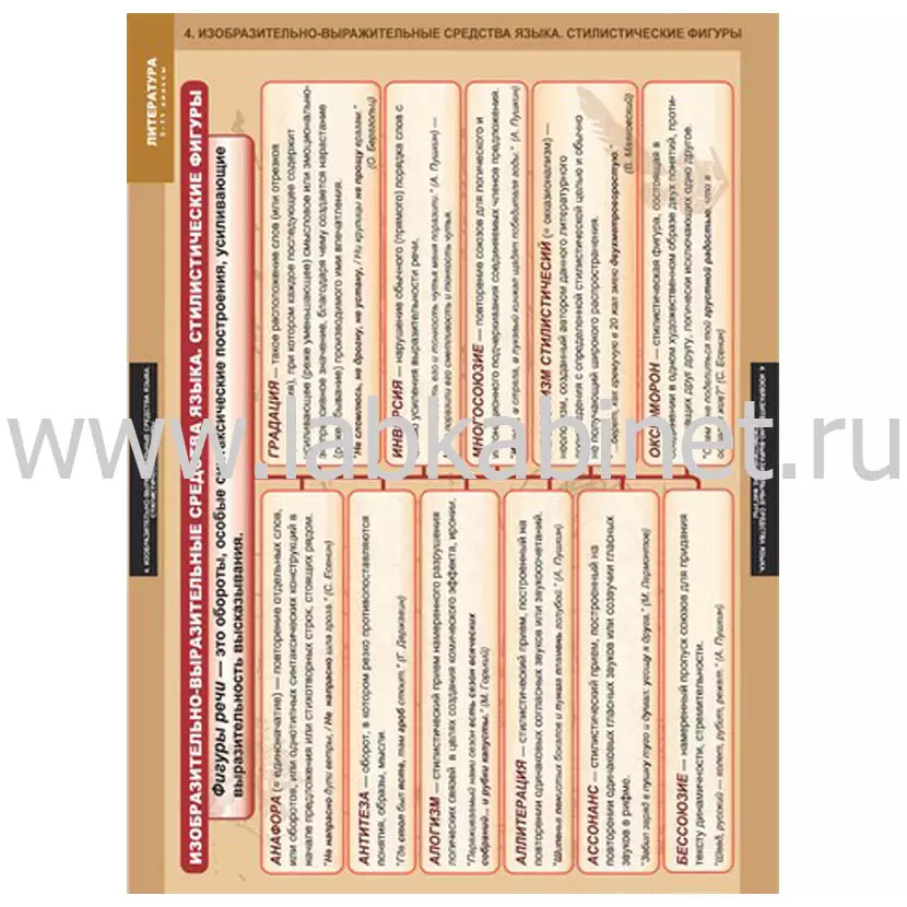Литература 5-11 классы. Теория литературы, 20 таблиц