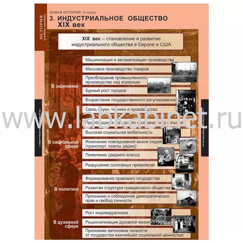 Таблицы «Новая история» для 8 класса, комплект из 6 таблиц