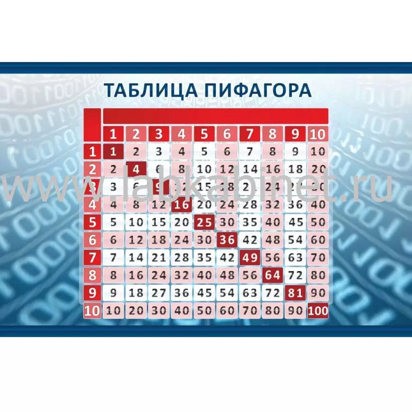 Таблица Пифагора размером 0,9 х 0,6 м для изучения умножения