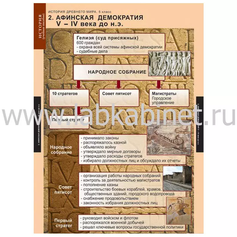 История Древнего мира. 5 класс, 5 таблиц