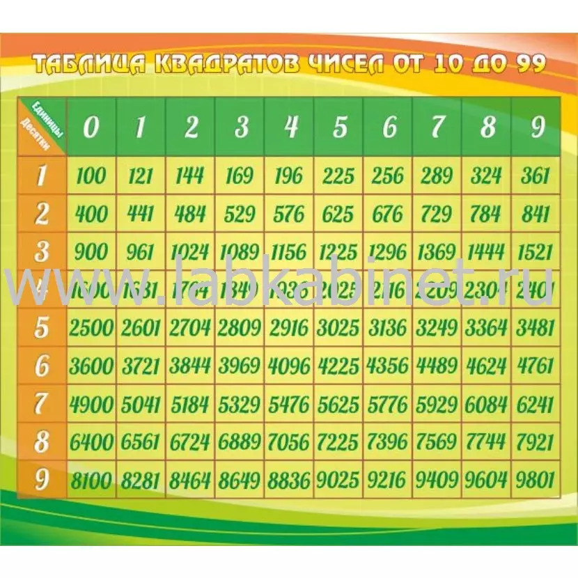 Таблица квадратов размером 0,9 х 0,8 м для изучения математики