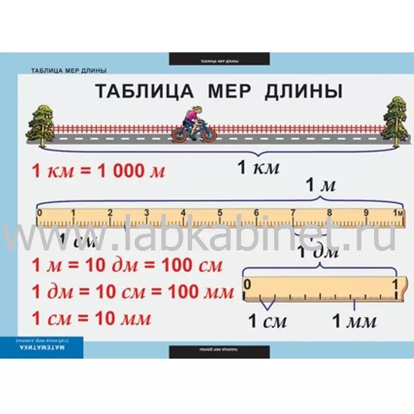 Математические таблицы для начальной школы 9 таблиц