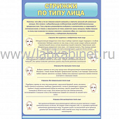 Таблица «Стрижки по типу лица» для учебных занятий, размер 0,6×0,9 м