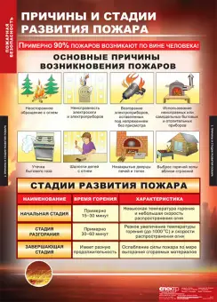 Таблицы «Пожарная безопасность», комплект из 11 таблиц